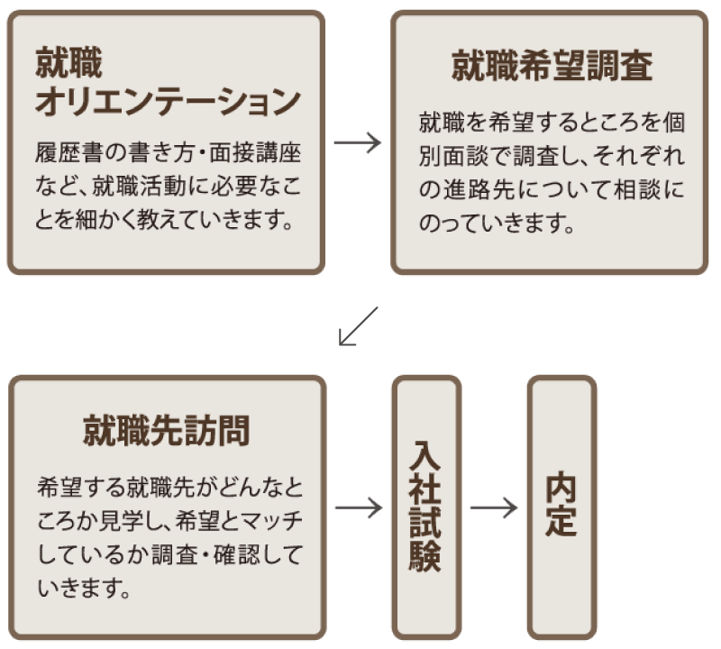 個別相談会